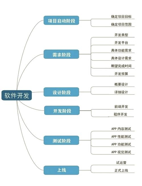 软件平台开发的技术方案插图
