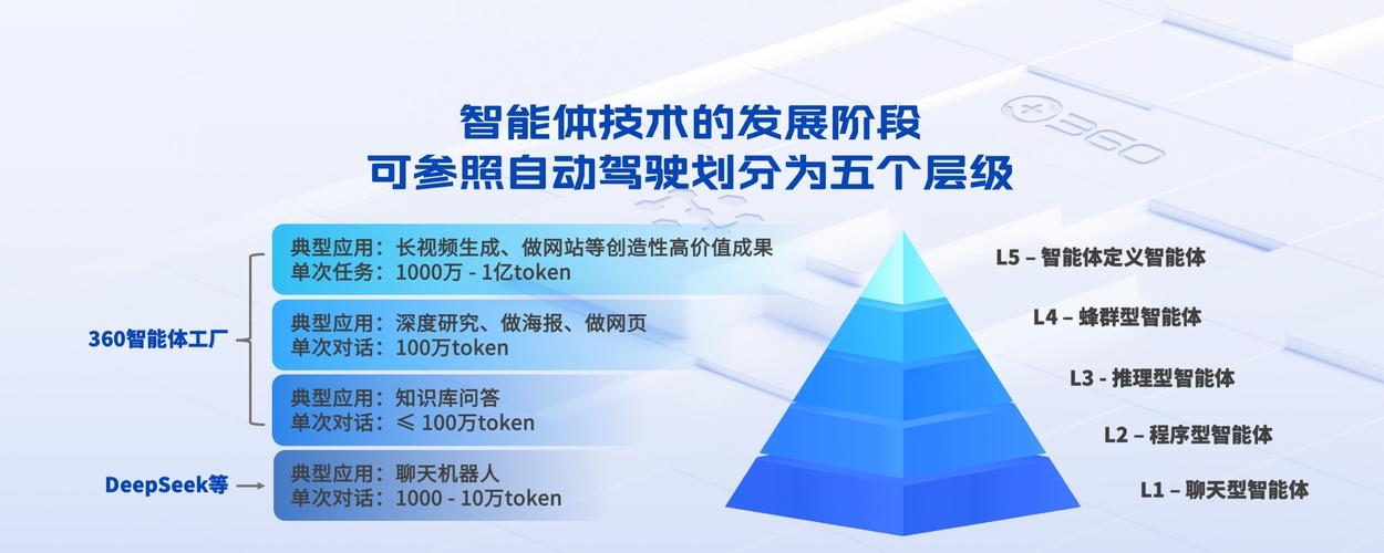 凯里平台APP开发，探索新时代的技术革新之路插图