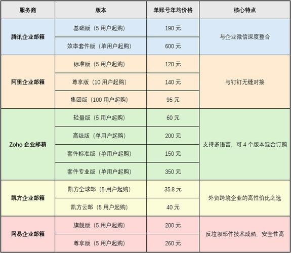 新浪企业邮箱收费标准插图