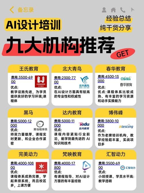AI人工智能培训优质机构推荐，选择权威、专业的培训机构，如阿里云人工智能学院、百度AI课程中心等。这些机构拥有丰富的课程内容、强大的师资力量和良好的学习环境，可以提供高质量的培训和认证服务。同时，可以根据个人需求和时间安排进行灵活的学习计划制定，帮助您获得更好的学习效果和个人能力提升。插图