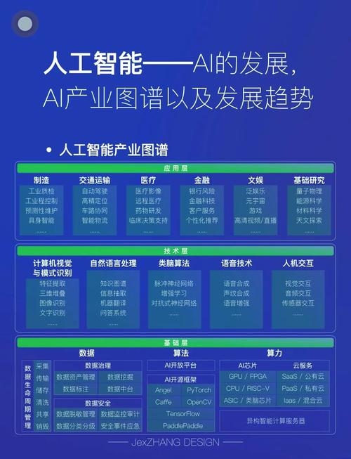 AI人工智能创业项目的崛起与挑战插图 AI人工智能创业项目的崛起与挑战插图