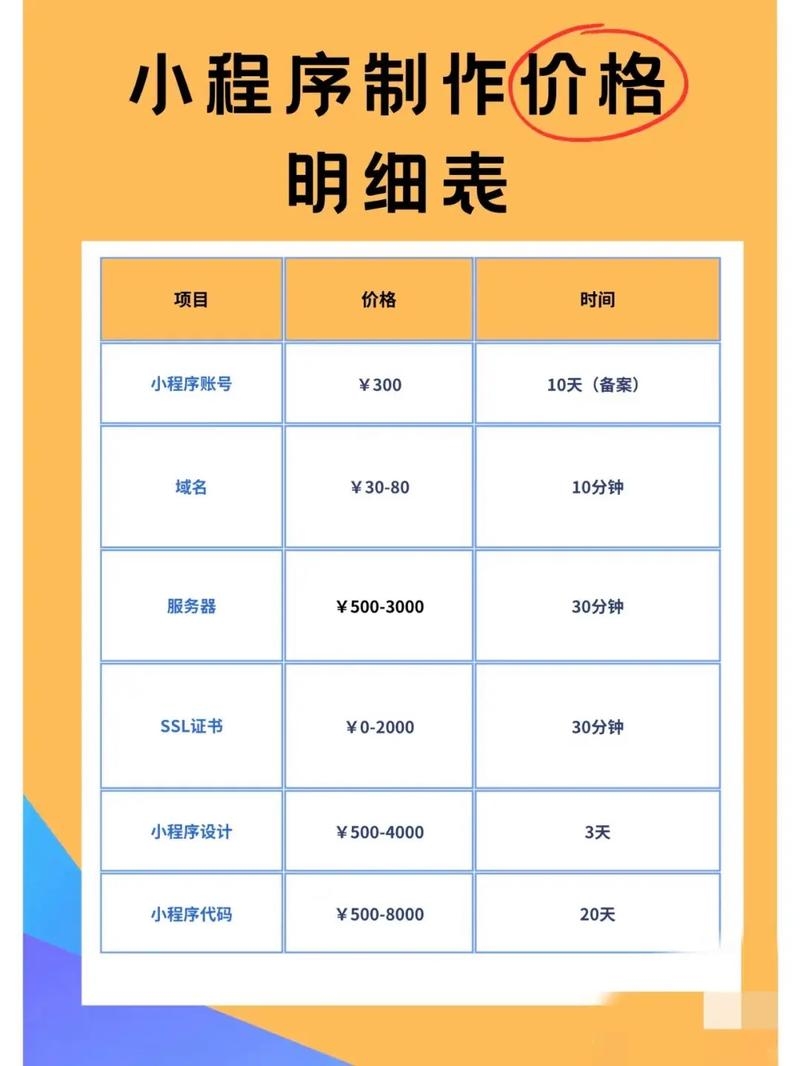 微信商城开发报价解析插图 微信商城开发报价解析插图