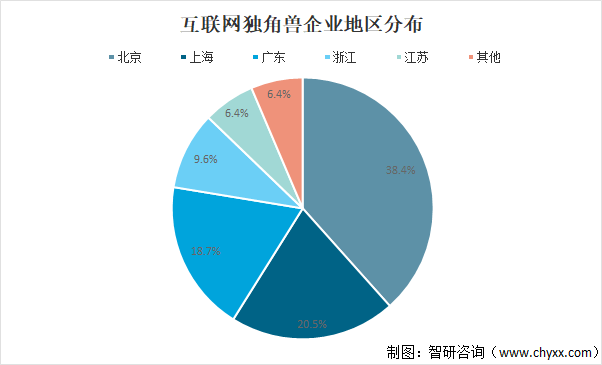 宿迁市互联网公司的数量及其发展概况插图