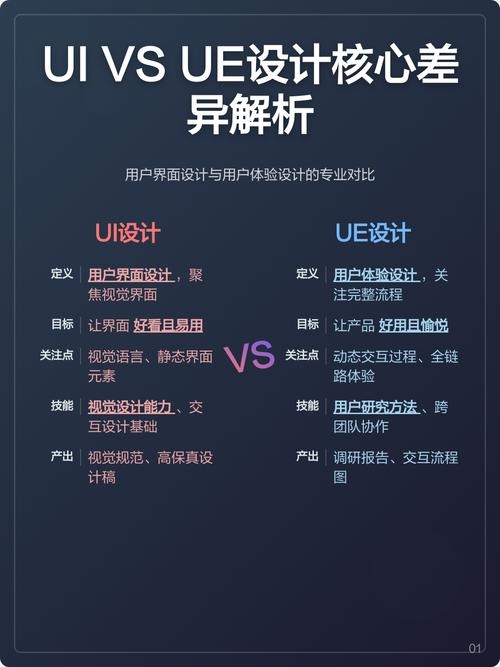 UI设计与电商设计的核心差异与应用前景建议,UI与电商设计对比解析及职业前景展望。插图 UI设计与电商设计的核心差异与应用前景建议,UI与电商设计对比解析及职业前景展望。插图