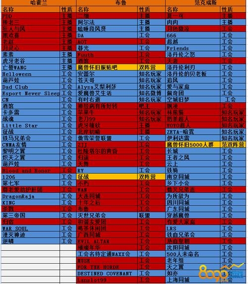 魔兽世界服务器状态查询方法插图