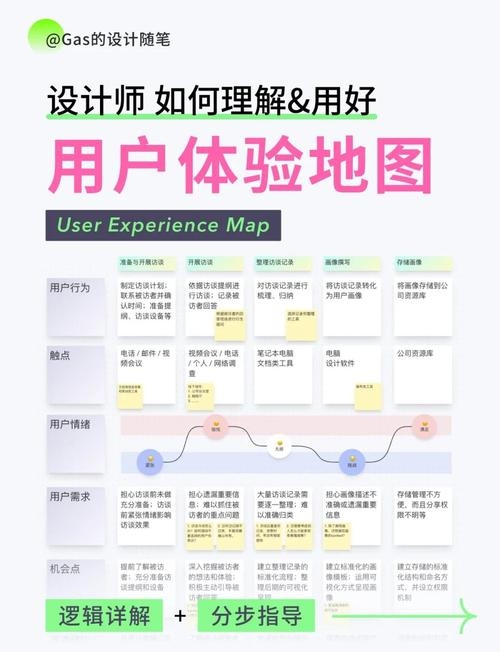 UI设计，从视觉规范到用户体验的全方位解析插图