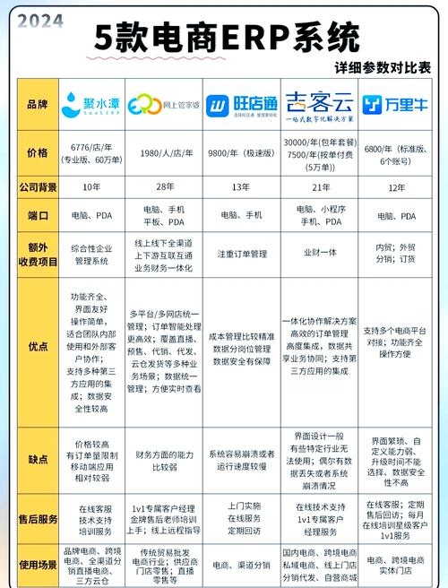 软件外包平台哪家服务好,深度解析与对比分析插图 软件外包平台哪家服务好,深度解析与对比分析插图