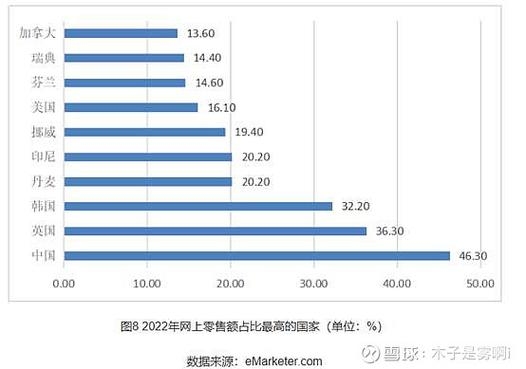 秘鲁网络市场与消费者信任度分析插图 秘鲁网络市场与消费者信任度分析插图