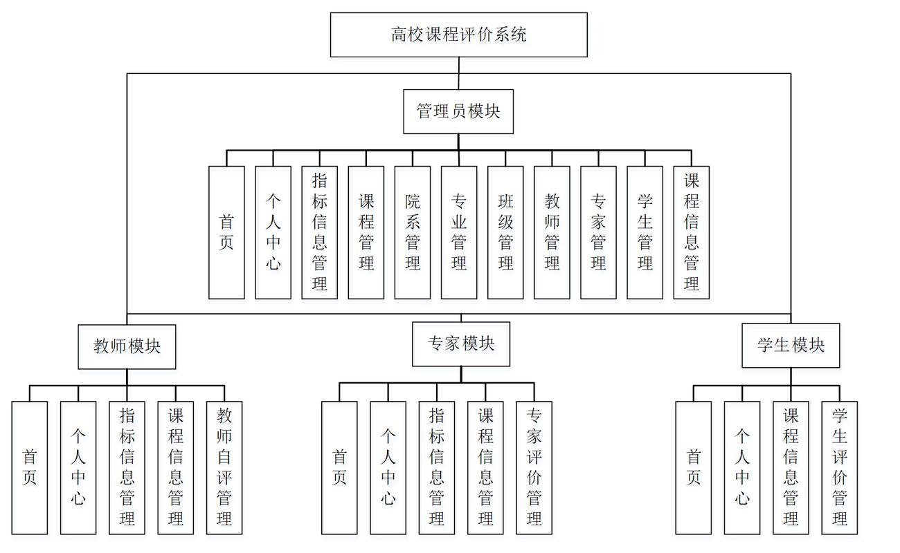 学校网站建设与一流课程管理核心解读，本文详述了一流课程的评判标准及流程，包括基础要求、教师水准和教学模式等。同时介绍了主域名下子站点的创建方法和管理操作步骤。针对相关试题给出简答并指导如何自学提升能力水平。强调研究领域问题重要性并提出对未来发展的展望和建议，为读者提供清晰结构和有益的指导。插图