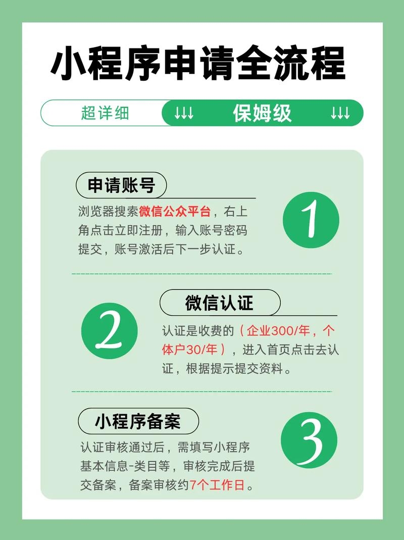 微信小程序域名申请详解插图
