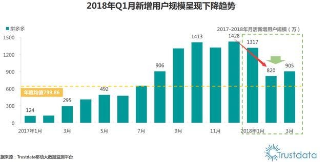 莆田拼多多SEO优化策略插图