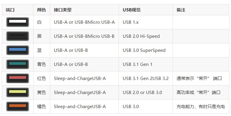USB端口号查看步骤与方式介绍,如何查找电脑USB接口对应的端口号?插图 USB端口号查看步骤与方式介绍,如何查找电脑USB接口对应的端口号?插图