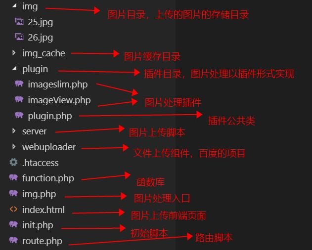 PHP的生肖之谜,探索编程语言的神秘属性插图 PHP的生肖之谜,探索编程语言的神秘属性插图