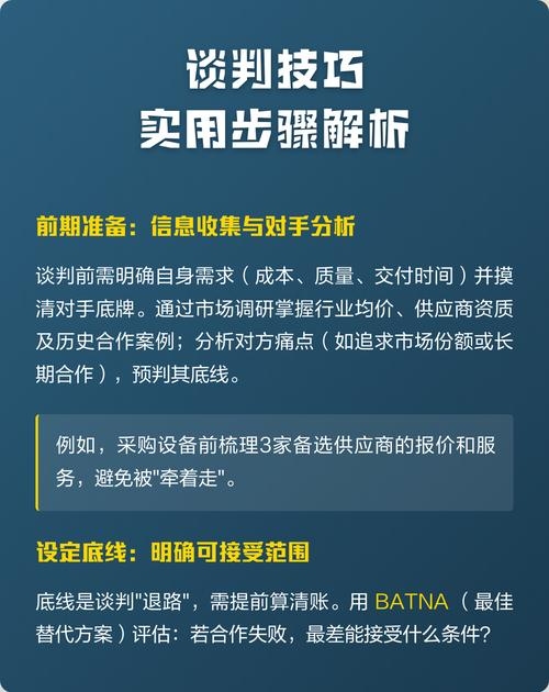 App定制开发谈判技巧插图