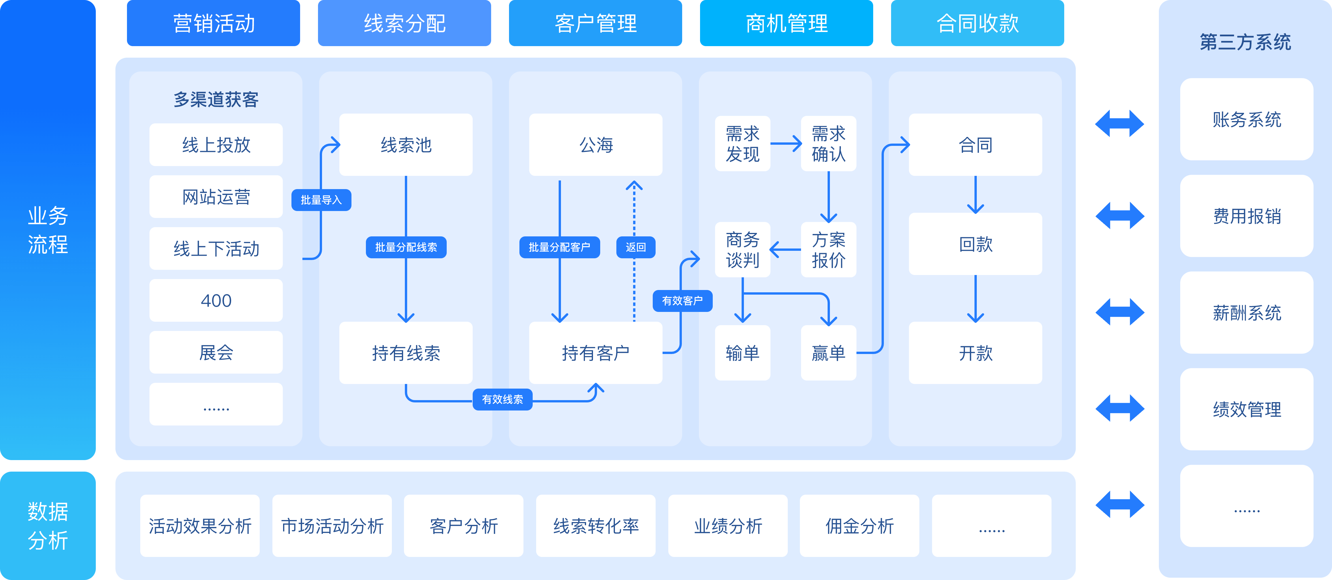 CRM登录问题解析,用户名密码错误怎么办?解决策略与经验分享。插图 CRM登录问题解析,用户名密码错误怎么办?解决策略与经验分享。插图