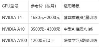 GPU服务器租赁费用解析插图