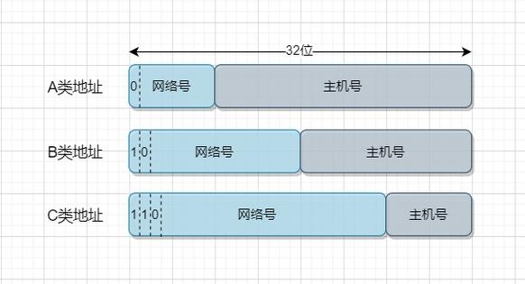 FTP服务器地址与特定目录之间用符号分隔插图