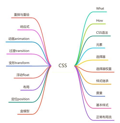 CSS高级教程,深入理解与实战应用插图 CSS高级教程,深入理解与实战应用插图