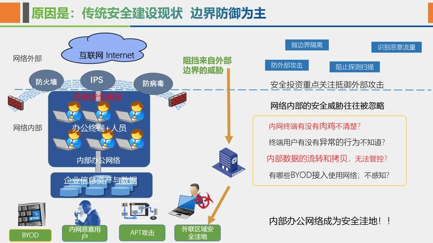 CDN高防应急中心，保障网络安全与稳定性的关键插图