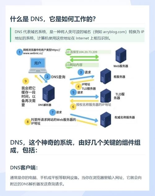 蚂蚁拨号VPS网站背后的技术巨擘—探究VPS服务提供者插图