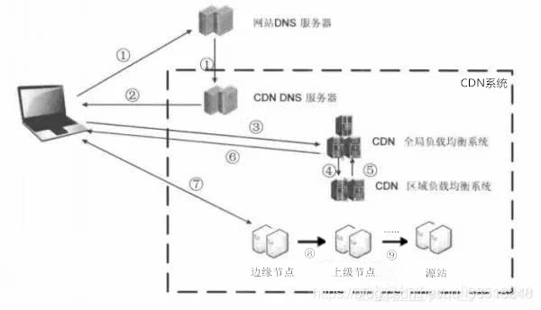 CDN节点服务器，技术前沿与应用解析插图