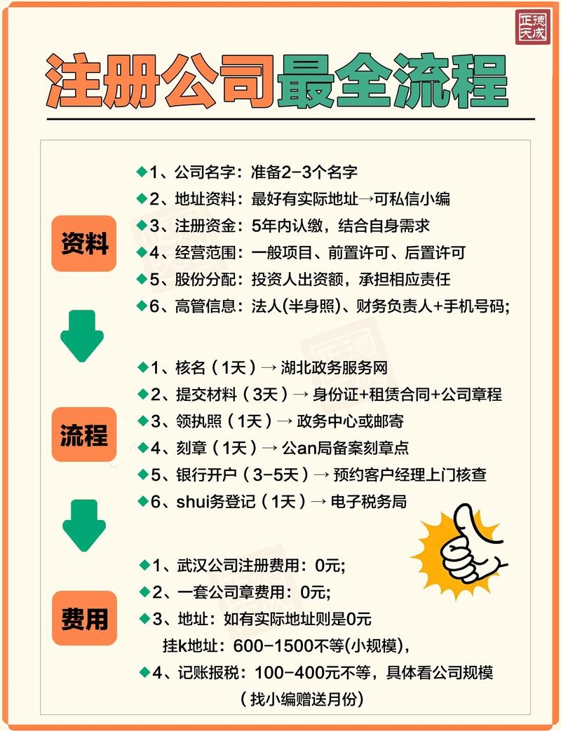 APP开发是否需注册公司？看具体情况决策，贷款类App手续及运营条件解析。插图