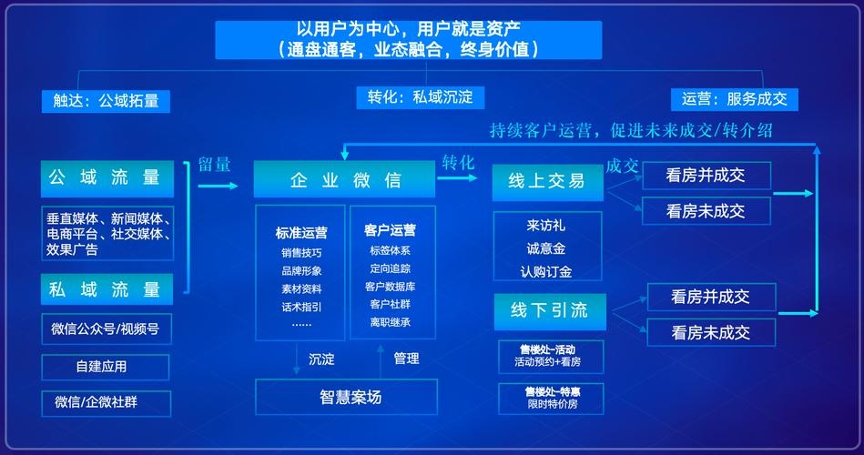 CRM客户管理系统与企业微信,数字化时代的完美结合插图 CRM客户管理系统与企业微信,数字化时代的完美结合插图