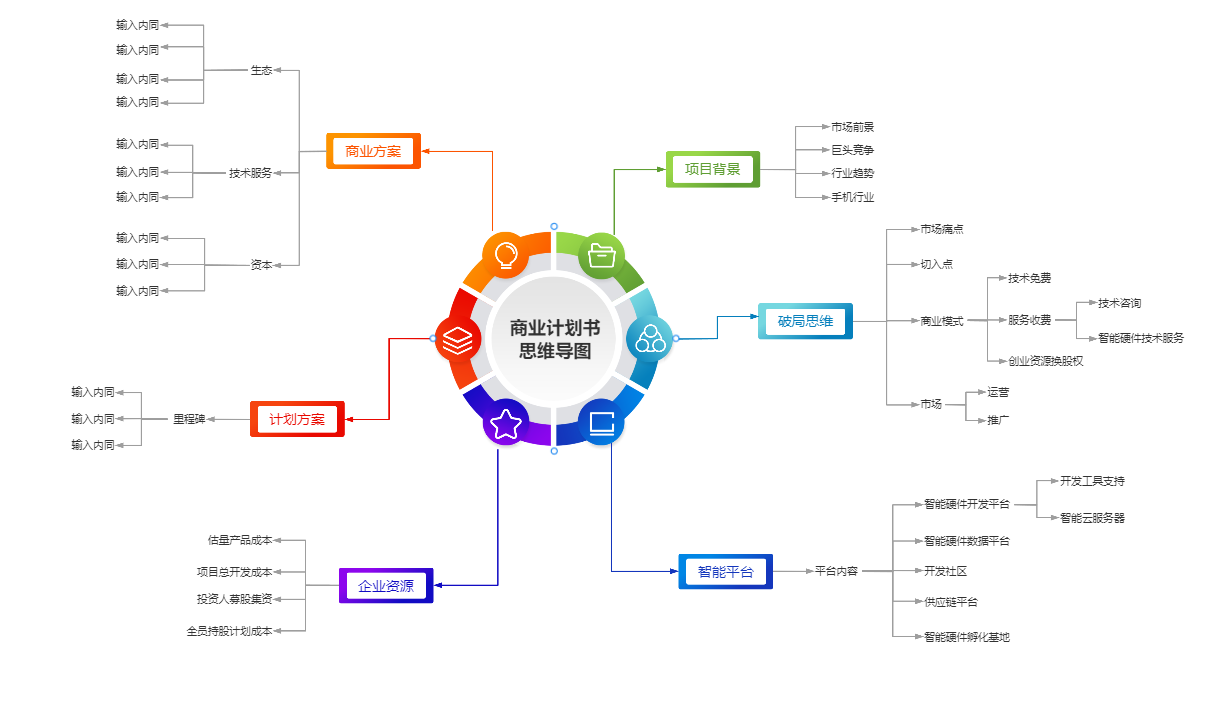 App开发商业计划书,政策风险分析与应对策略插图 App开发商业计划书,政策风险分析与应对策略插图
