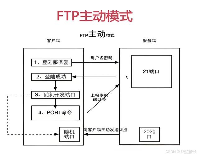 FTP客户端控件的安装步骤详解插图