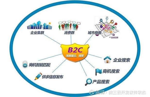 C2B模式电子商务网站创办大揭秘插图 C2B模式电子商务网站创办大揭秘插图