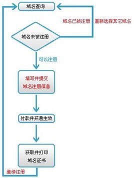 In域名注册机构，解析与选择最佳域名注册服务的指南插图
