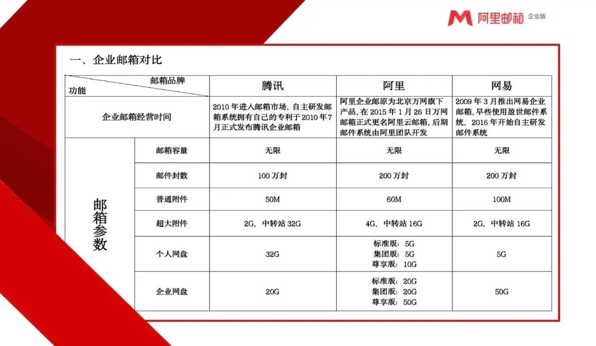 126企业邮箱选择指南，哪家更胜一筹？插图