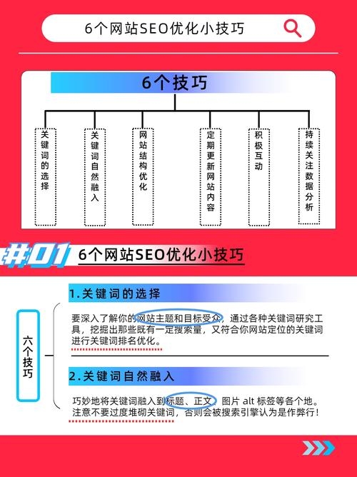 SEO实验总结,精准引流,优化新站策略提升转化率与品牌曝光插图 SEO实验总结,精准引流,优化新站策略提升转化率与品牌曝光插图