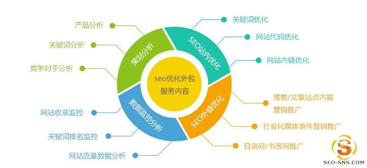 SEO推广与用户体验，策略与实践的对比插图