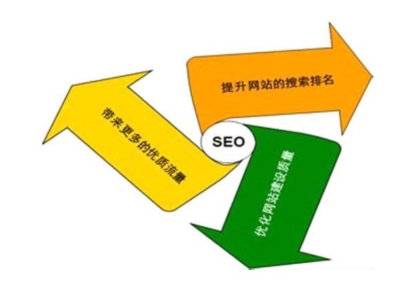 SEO外链建设技巧插图