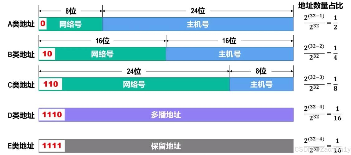 IPv4 IP地址设置方法插图 IPv4 IP地址设置方法插图