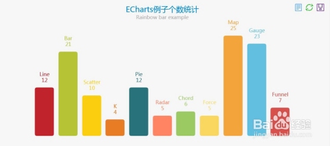 ECharts背景颜色设置技巧插图