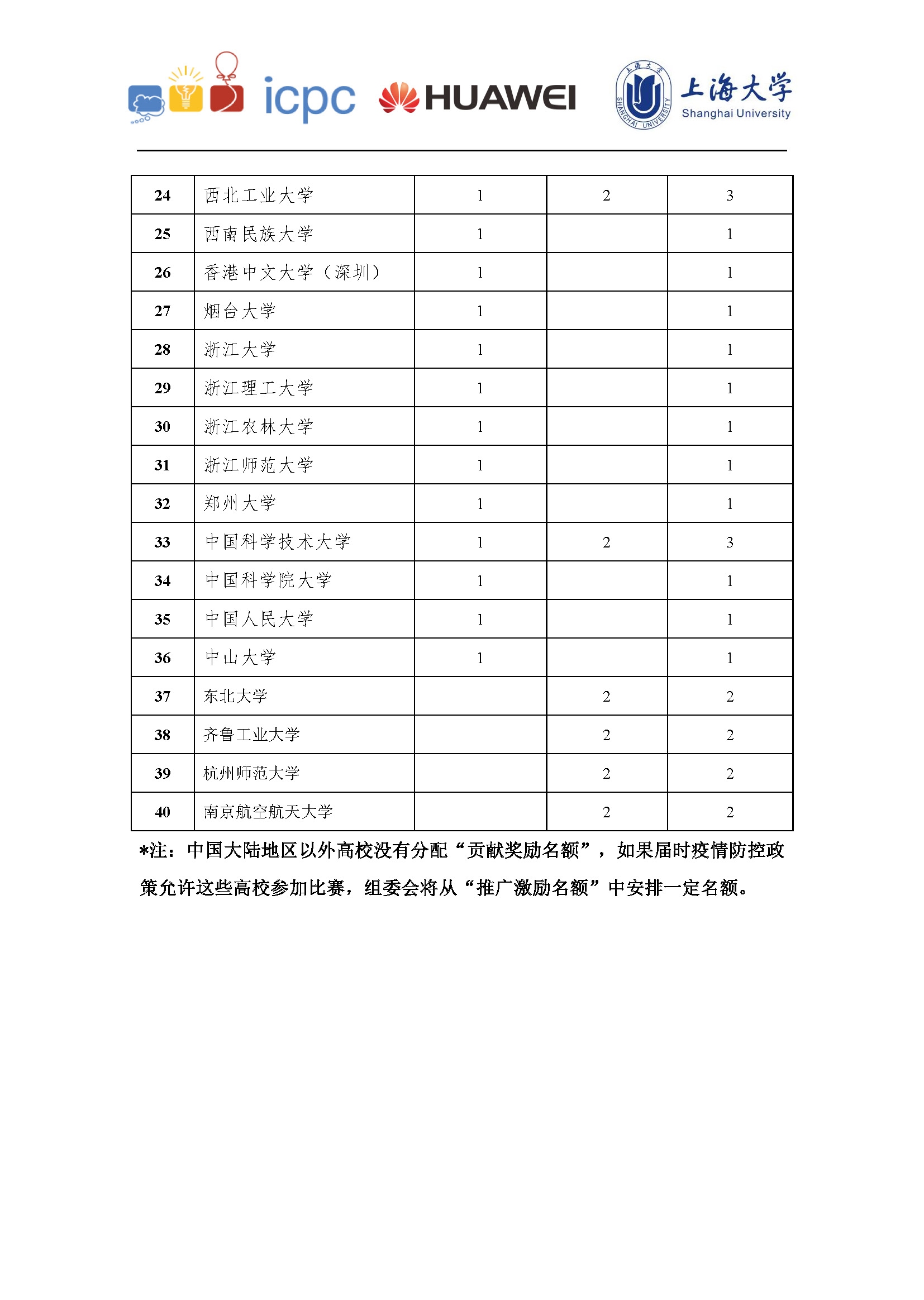 ICPC能否提前离场?插图 ICPC能否提前离场?插图