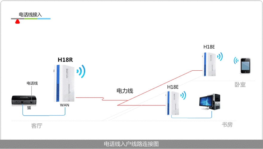 DHCP服务器,动态分配IP与网络设置的利器插图 DHCP服务器,动态分配IP与网络设置的利器插图