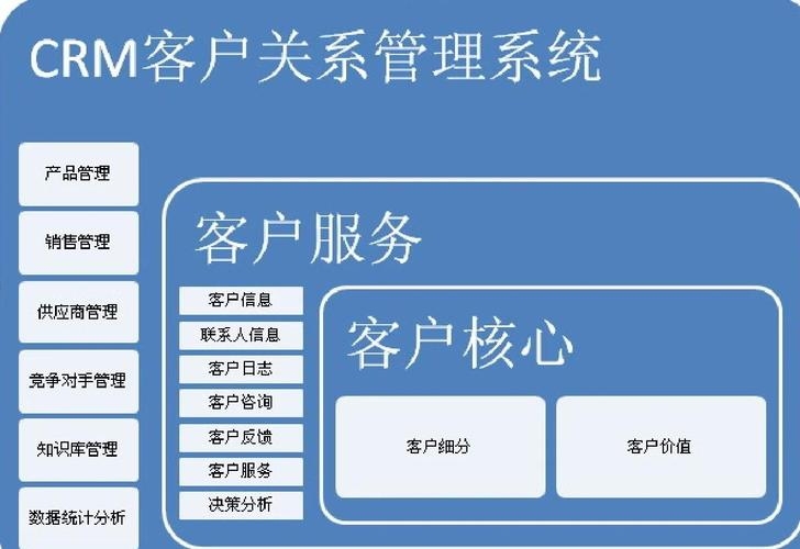 销售软件管理系统的应用与优势插图