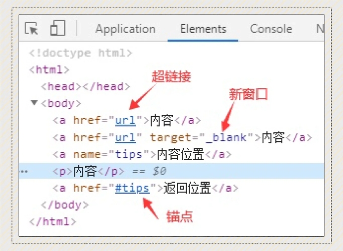 HTML超链接实现页面跳转的技巧与解析插图