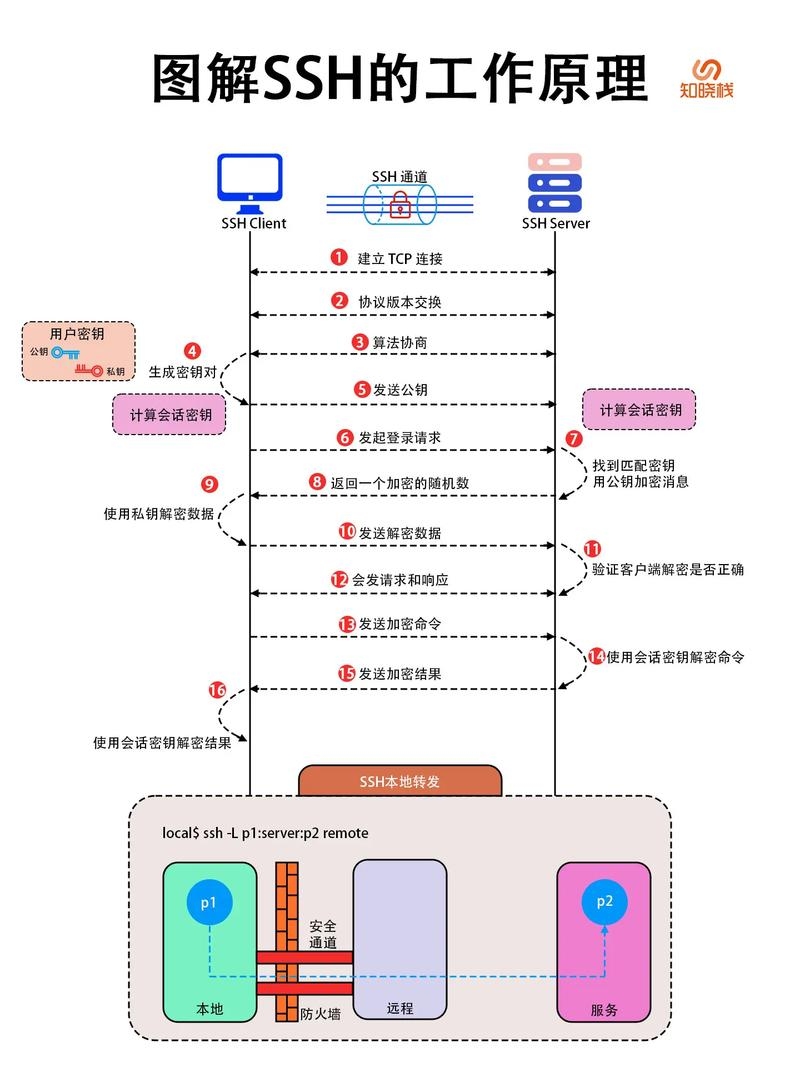 JSP源码解析与运行指南插图 JSP源码解析与运行指南插图