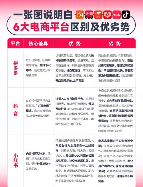 ECshop与Shopex对比,选择电商平台的优缺点分析插图 ECshop与Shopex对比,选择电商平台的优缺点分析插图