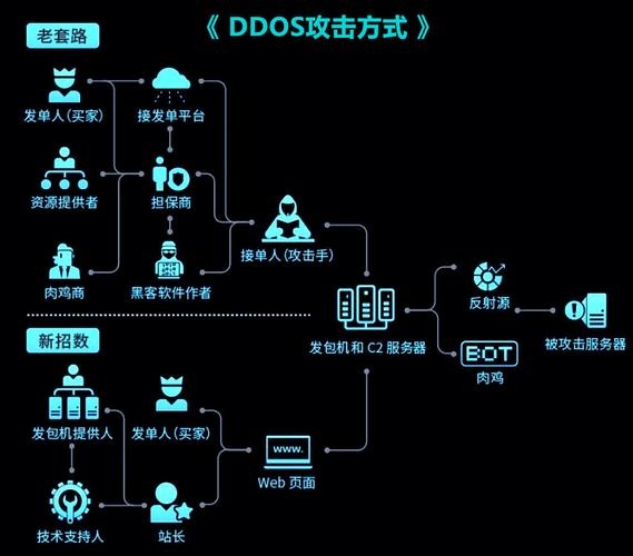DDOS攻击的定义与分类插图