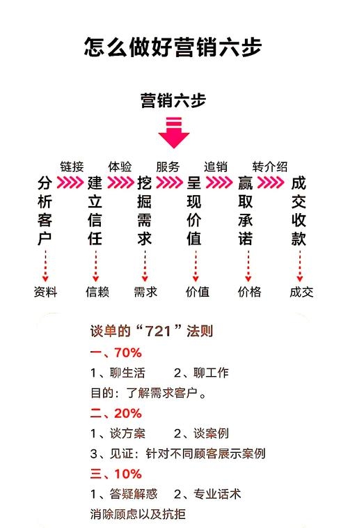 SEO销售如何有效寻找客户插图