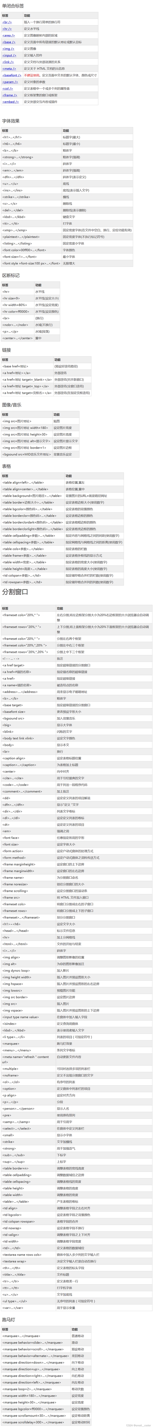 HTML标签的嵌套结构详解插图 HTML标签的嵌套结构详解插图