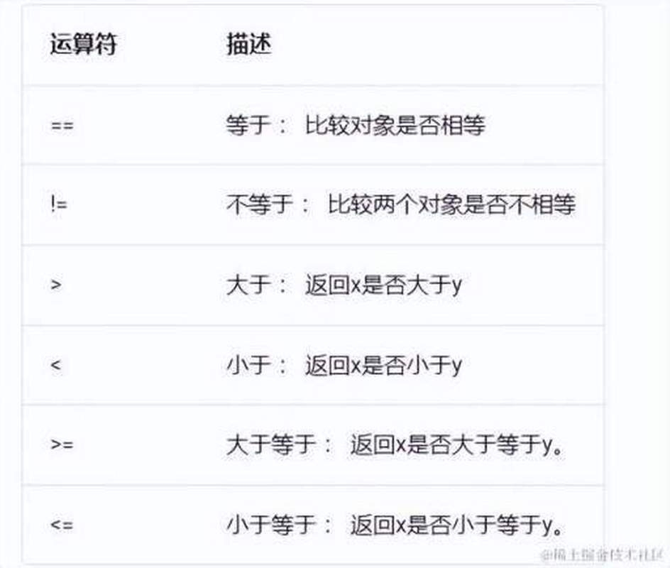 JavaScript特殊运算符比较指南插图