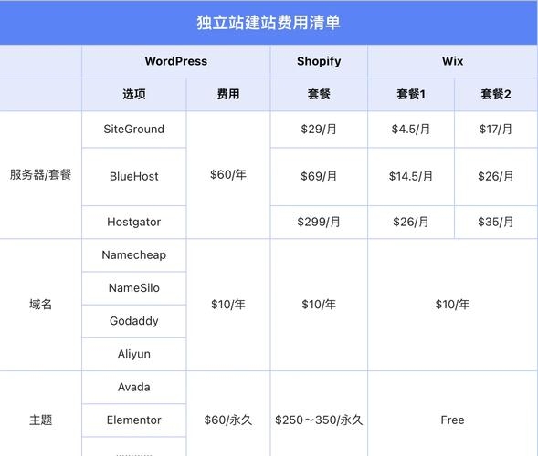 ueeshop建站教程，费用介绍插图