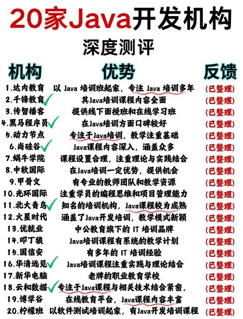 Java培训机构选择指南插图