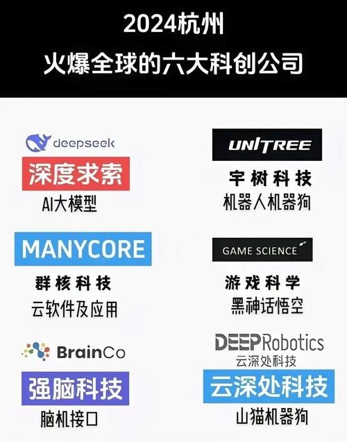 杭州顶尖网络公司解析,人工智能与物联网引领行业潮流插图 杭州顶尖网络公司解析,人工智能与物联网引领行业潮流插图